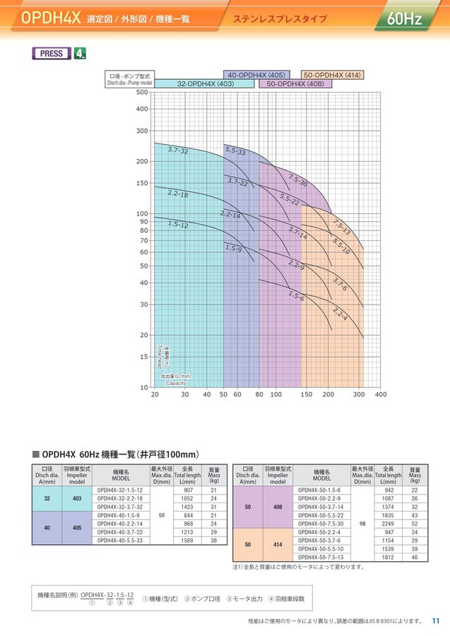 温泉ポンプ総合カタログ