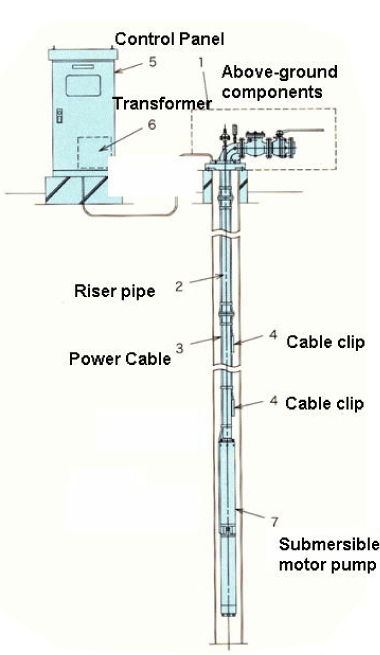 Refernce Drawing